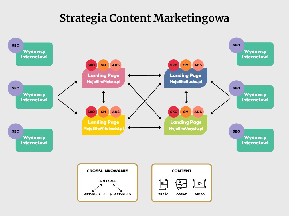[7] A diagram of a content marketing strategy for the Doppelherz Brand