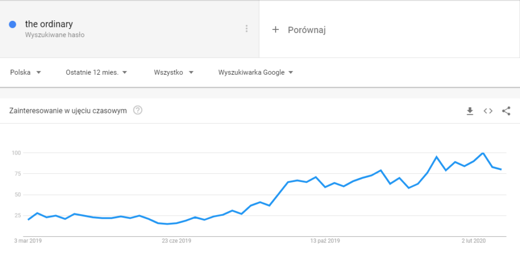 narzędzie google trends