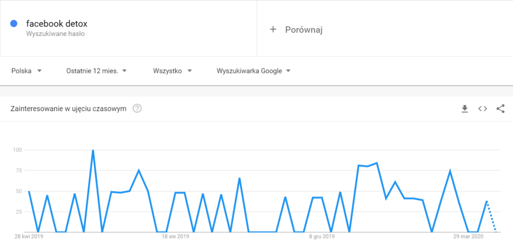 narzędzie google trends