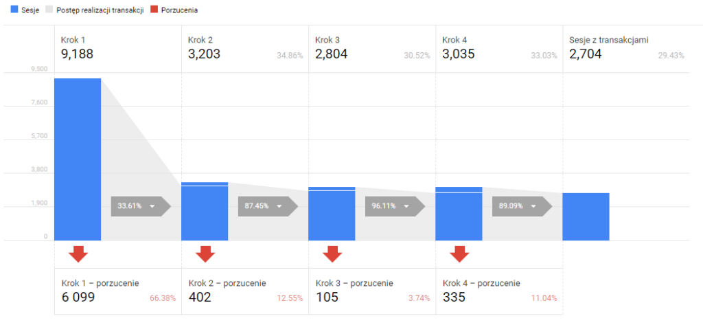 raport ga4 sciezka klienta do zakupu