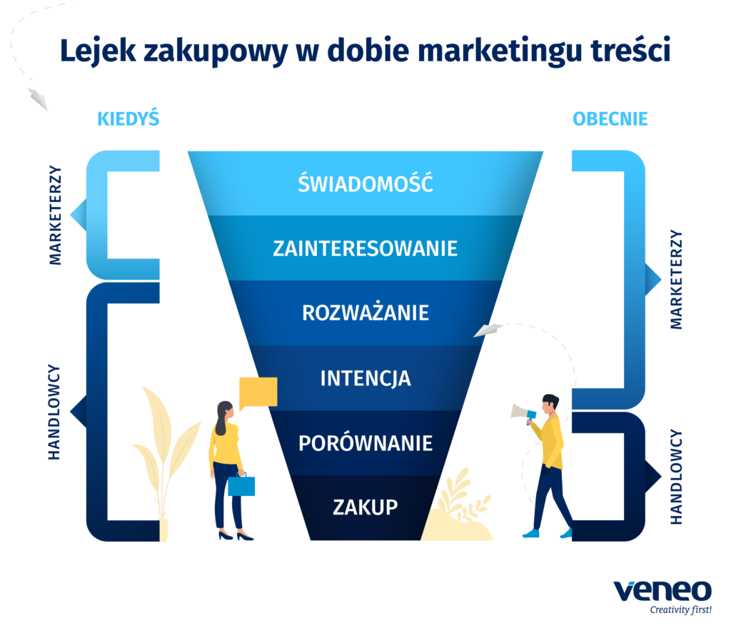 lejek zakupowy w marketingu