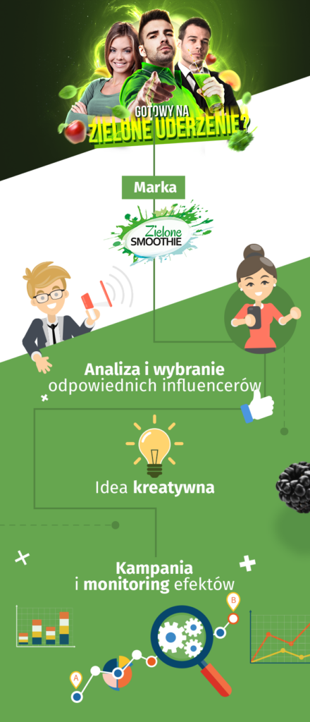 zielone smoothie - działania z influencerem w praktyce