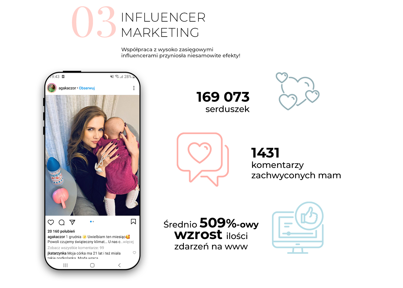 Porfolio Veneo - Suavinex – the brand launch in Poland 3