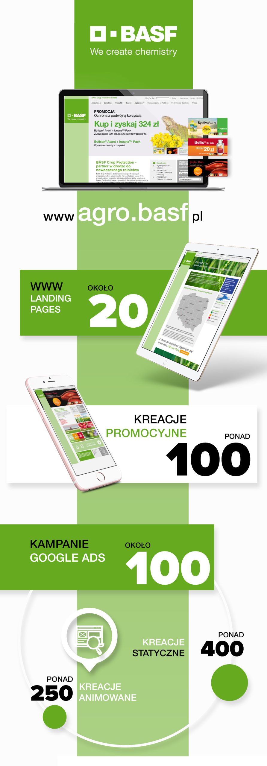 Porfolio Veneo - BASF – activities for the farming sector 1