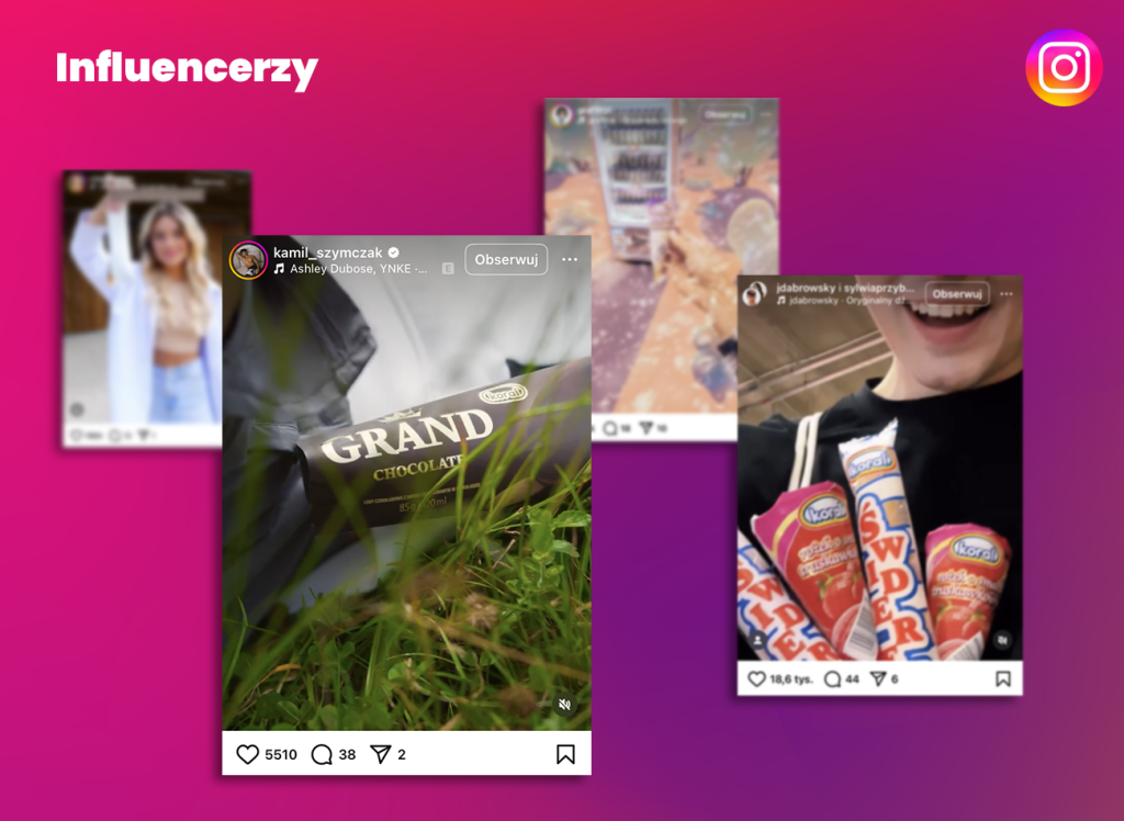 Case studies Veneo -  Lody Koral w mediach społecznościowych 12