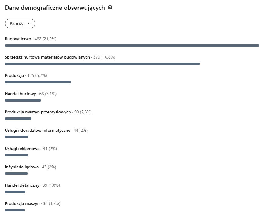 Case studies Veneo -  Mocne wejście w świat digitalu 7